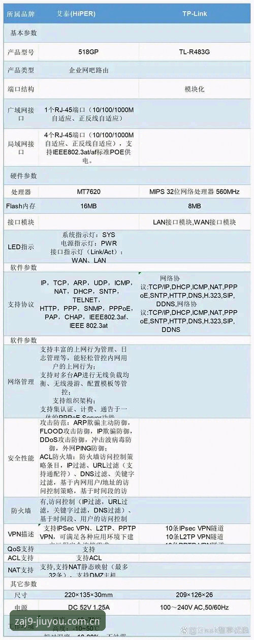 ZAJ9好玩的人都在这里官网登录对比 九游娱乐官网账号登录实操教程:ZAJ9多端注册对比指南