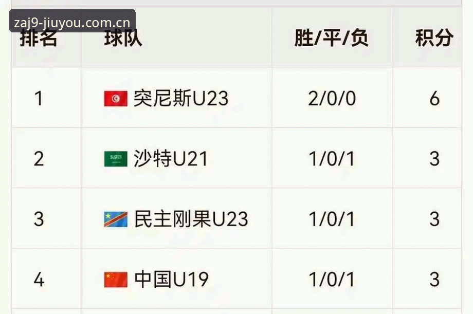 安卓中国区好玩的人都在这里下载 U19国足三球崩盘,为什么连一次像样的进攻都组织不起来?